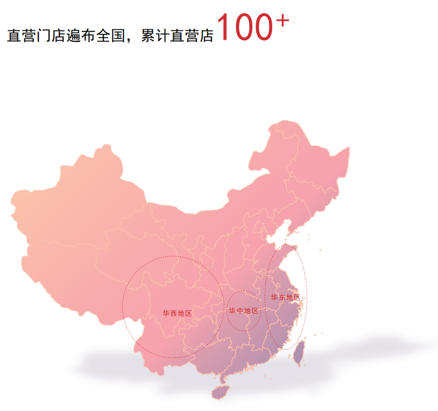 直营门店